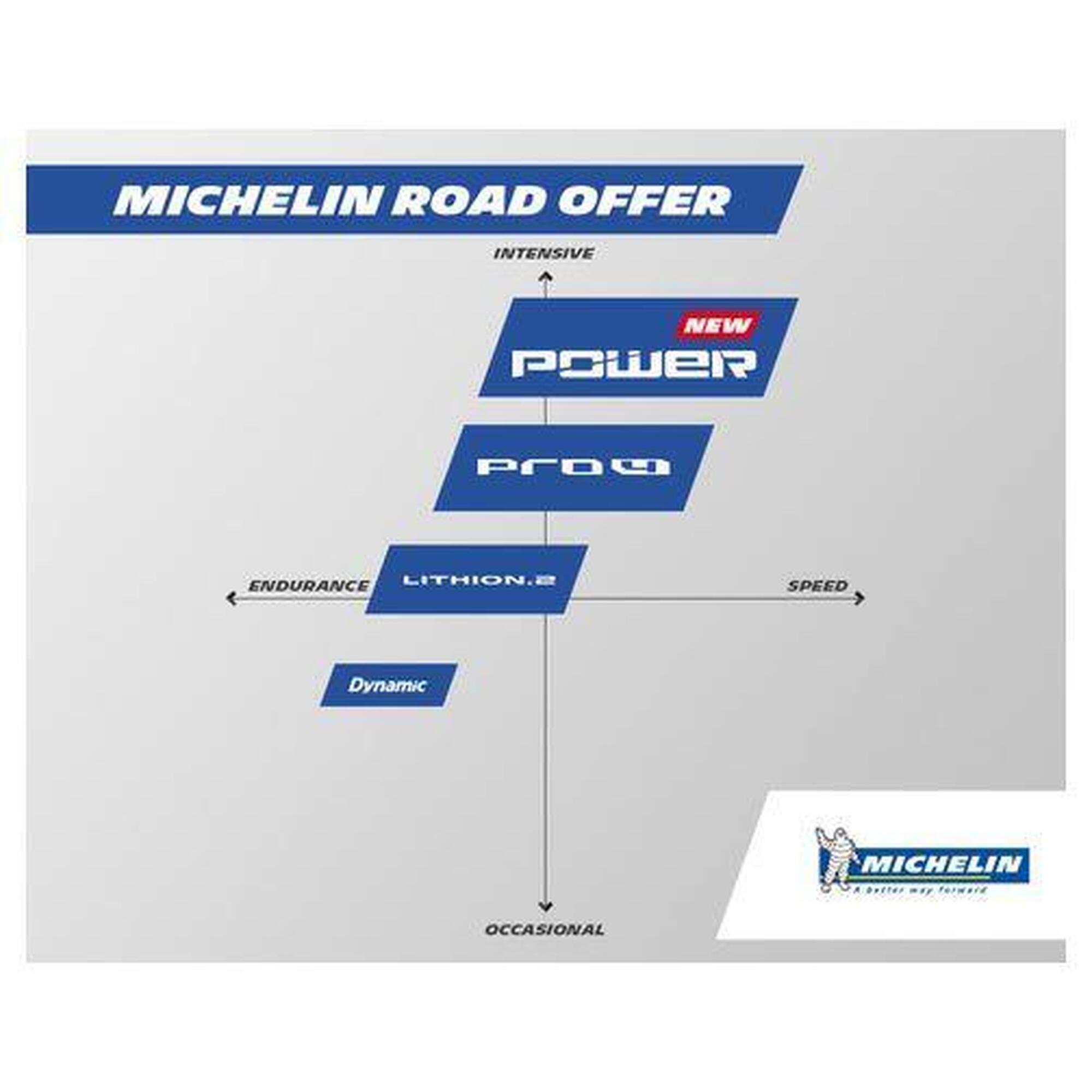 etrto 23-622 700x23c dynamiczna sportowa opona szosowa access line Michelin