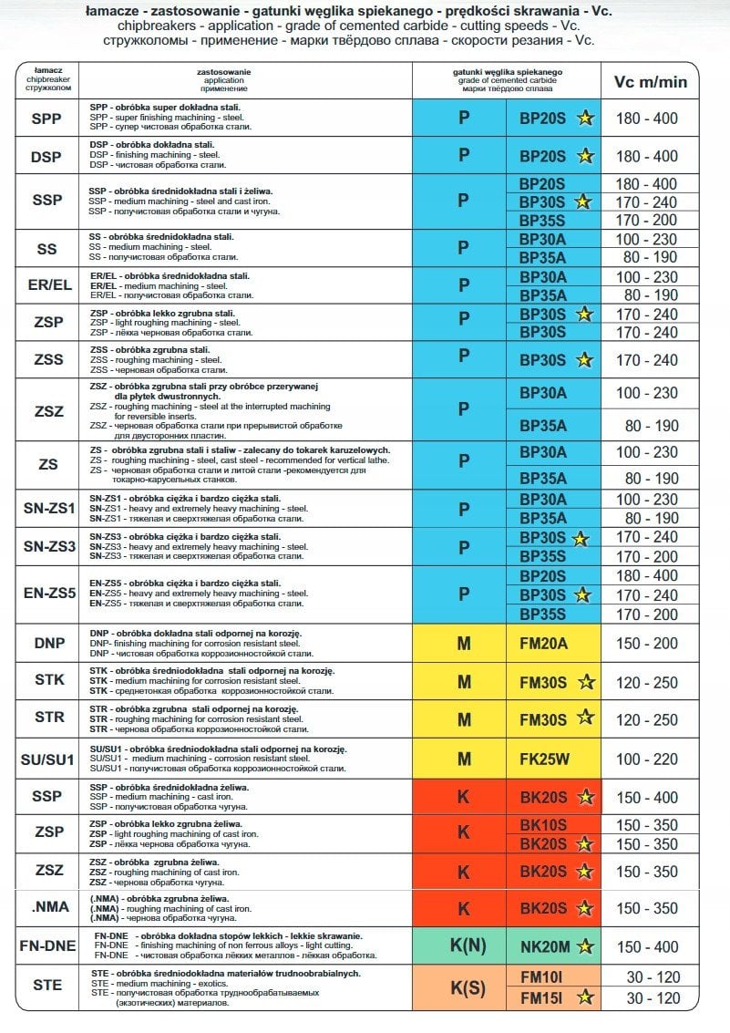 PLYTKA WNMG 080408 SSP BP30S