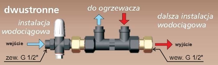 Dafi Przyłącze ciśnieniowe z dwoma śrubunkami