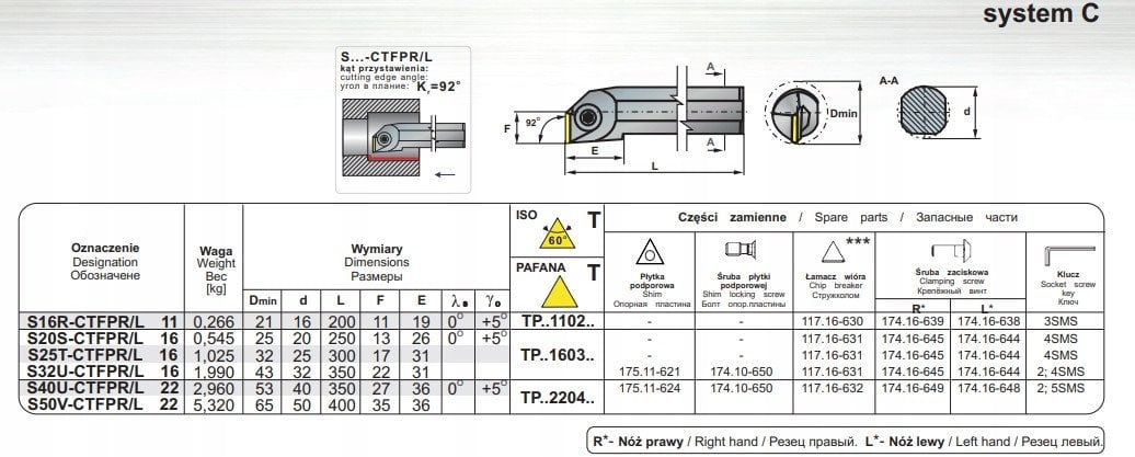 NOZ TOK SKL.S20S CTFPR-16