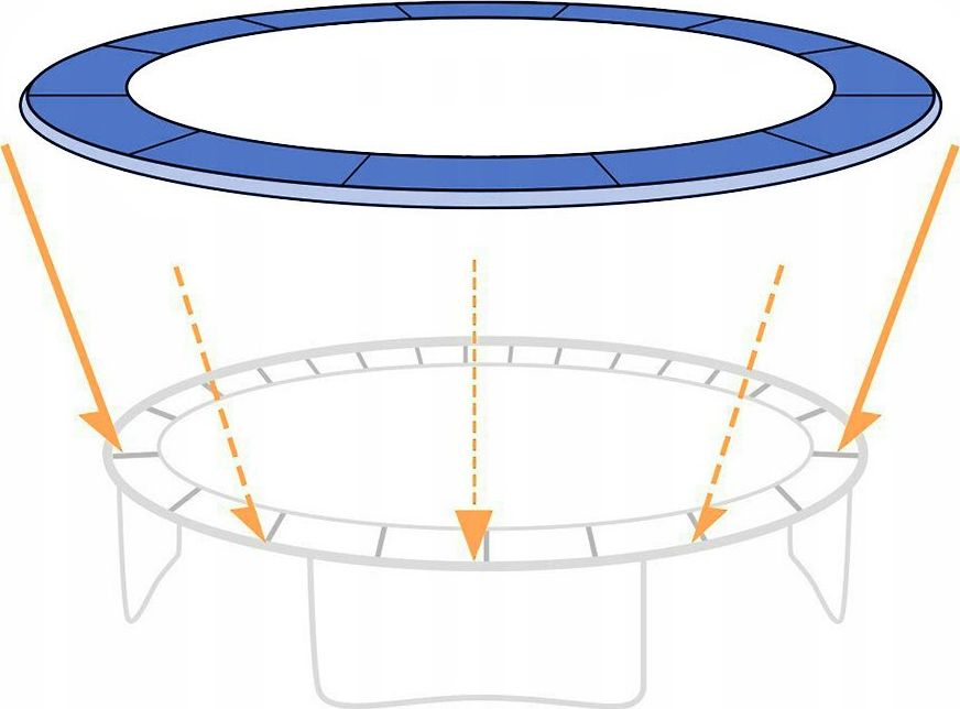 Funfit Osłona na sprężyny do trampoliny FUNFIT 252 cm (8FT)