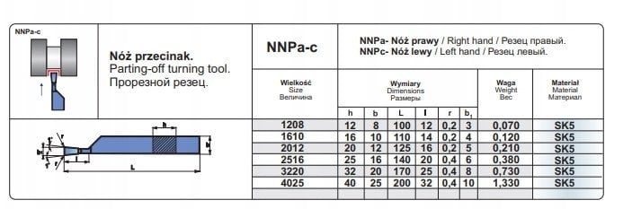 NNPA 1610 SK5 NOZ TOK.ISO 7 R