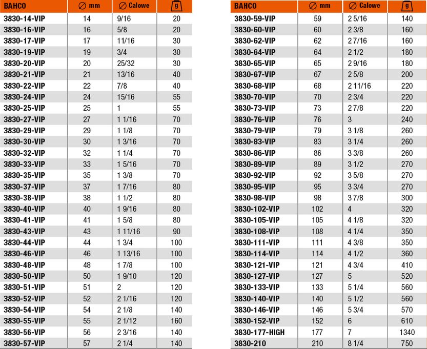 Zdjęcia - Otwornica / frez Bahco OTWORNICA BIMETALOWA 111mm BAH3830-111-VIP 