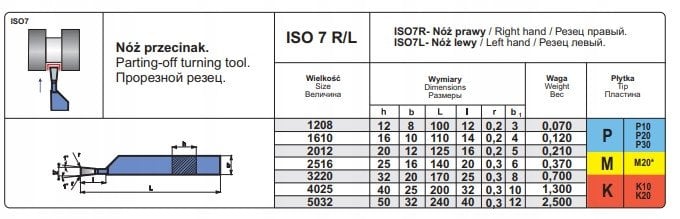 NNPA 2516 SK5 NOZ TOK.ISO 7 R