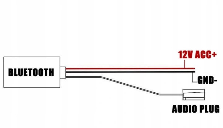 ADAPTER MODUŁ BLUETOOTH DELTA BETA AUDI