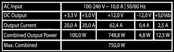 LC-Power Netzteil 750W Integrator Pro Modular (80+Gold)