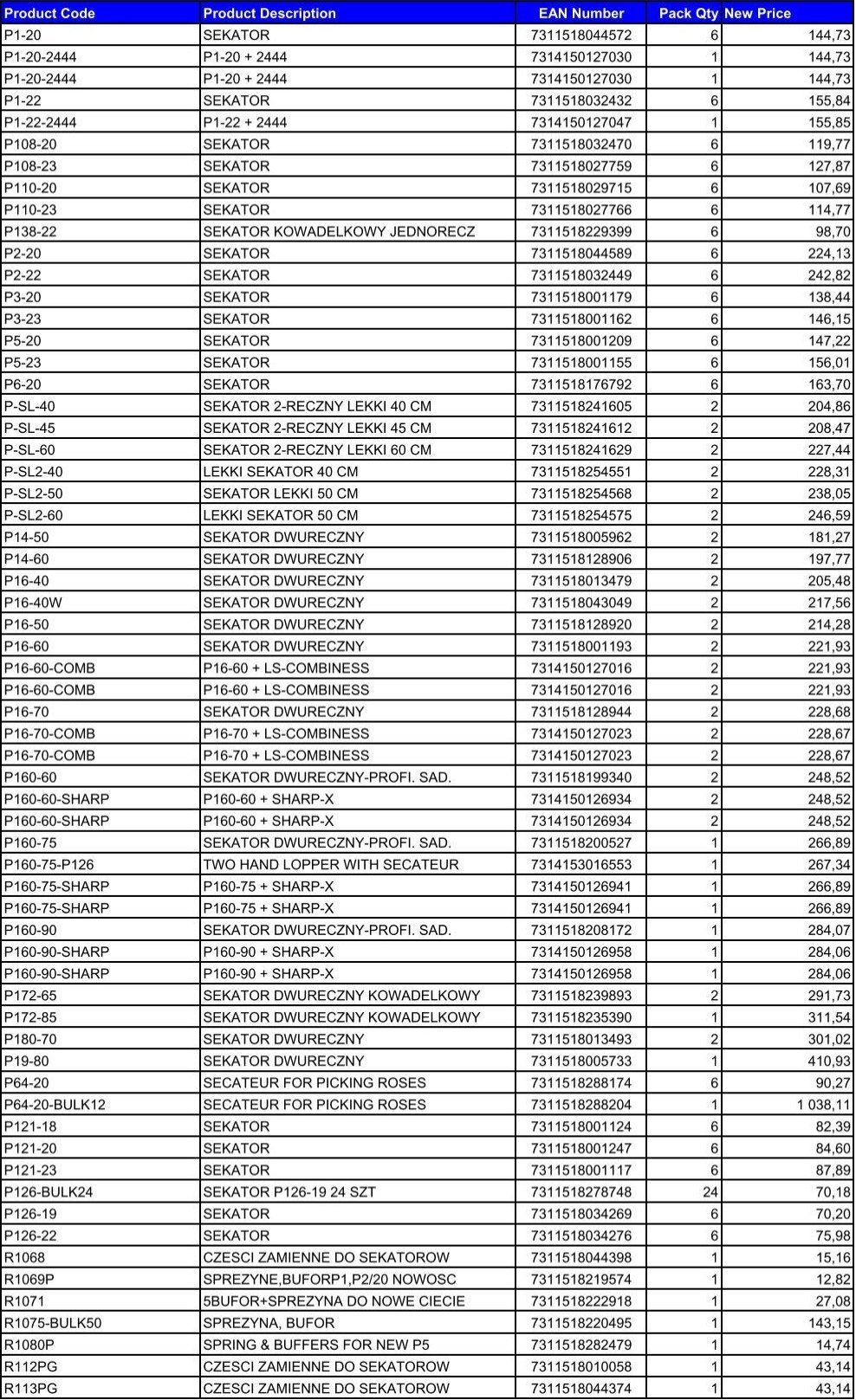 Bahco PILA TASMOWA ROLKA 34*1.1* 4/6 3851 BAHCO