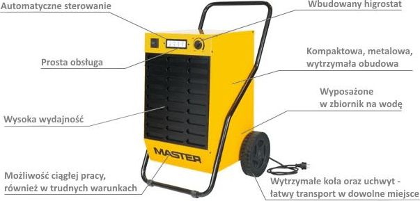 Master MASTER OSUSZACZ POWIETRZA DH92 80 l/24h 4140.004