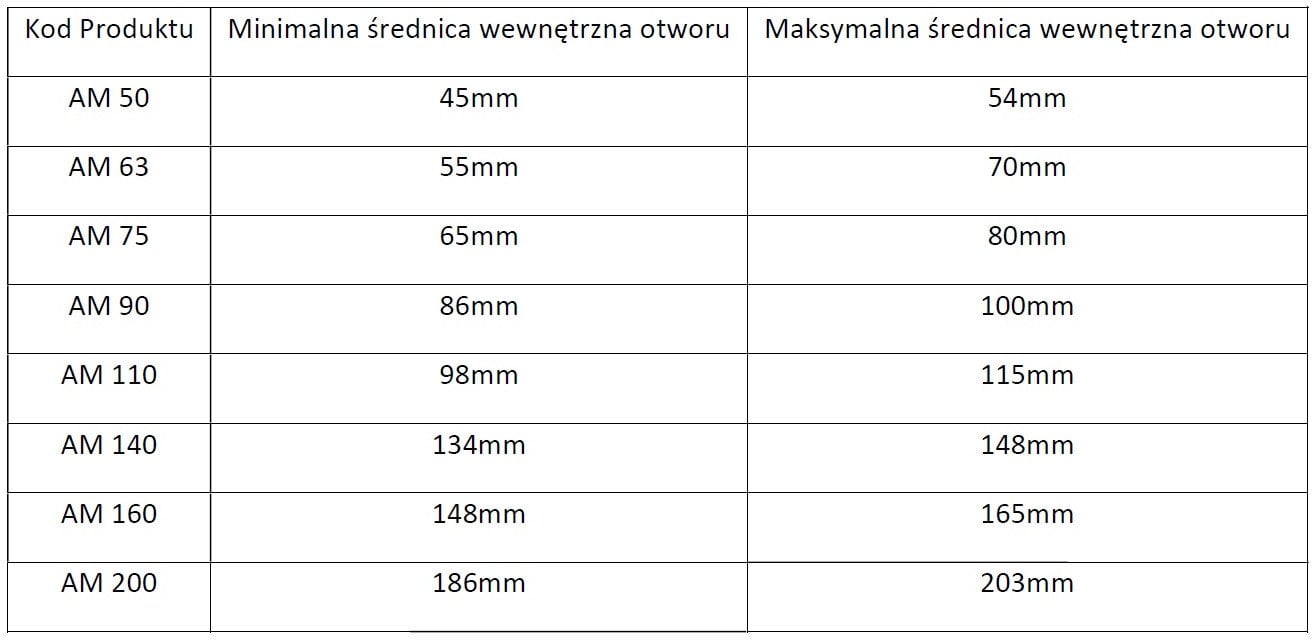 Busch Polska Dławnica czopowa Imazon AM 90 do rur o średnicy wewn. 86 - 100mm