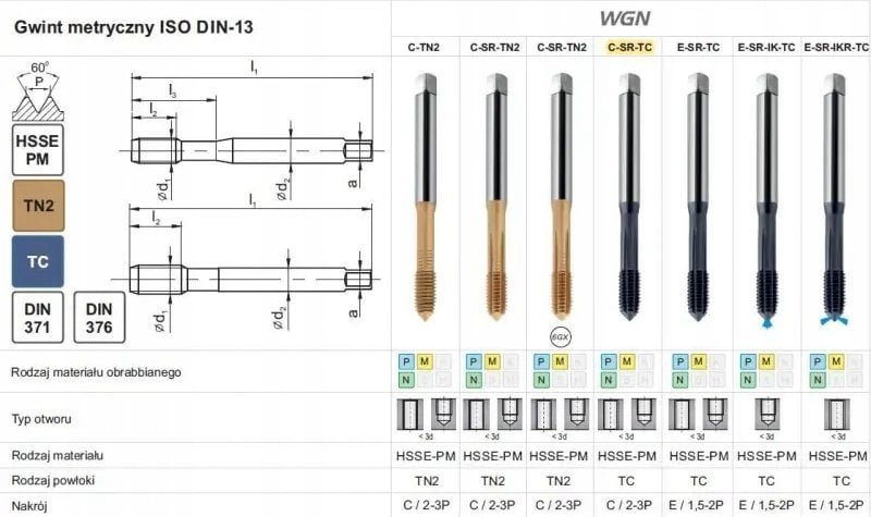 Fanar WYGNIATAK M 6 DIN 371-C 6HX SR HSSE-PM WGN TiCN