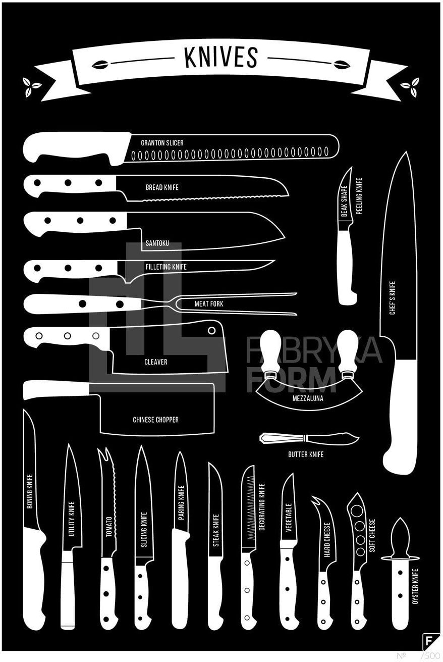 Plakat Types of Knives czarny 21 x 30 cm