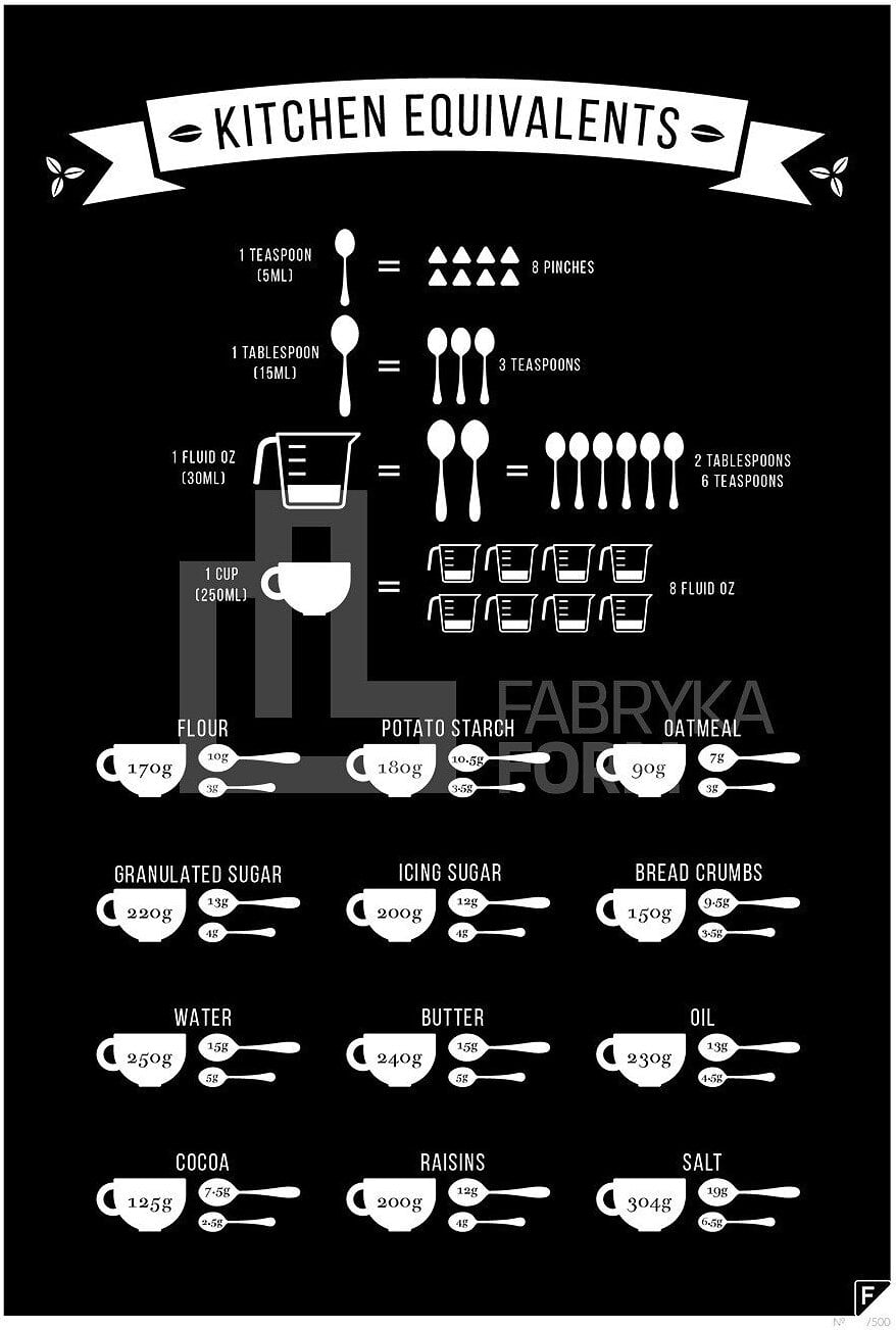 Plakat Kitchen Equivalents czarny 40 x 50 cm