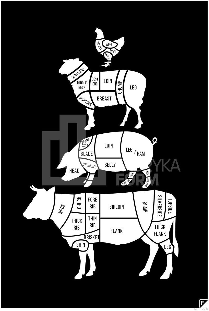 Plakat Meat Cuts czarny 21 x 30 cm