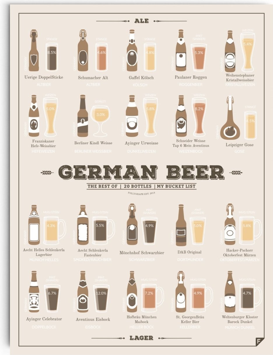 Plakat German Beer 21 x 30 cm
