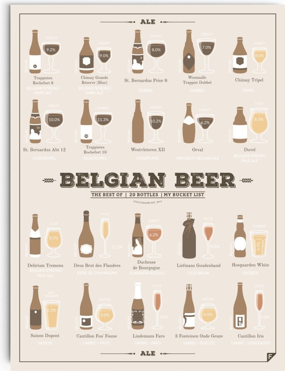 Plakat Belgian Beer 21 x 30 cm