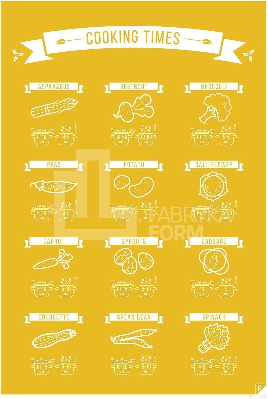 Plakat Cooking Time 21 x 30 cm żółty