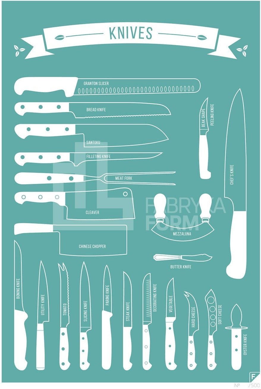 Plakat Types of Knives 40 x 50 cm turkusowy